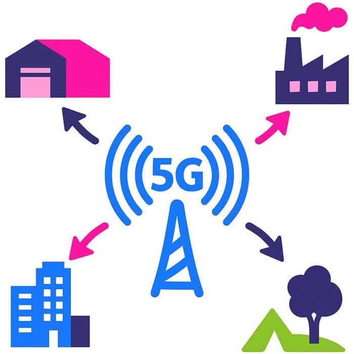 Représentation d’un réseau 5G adaptable à tout environnement industriel ou logistique